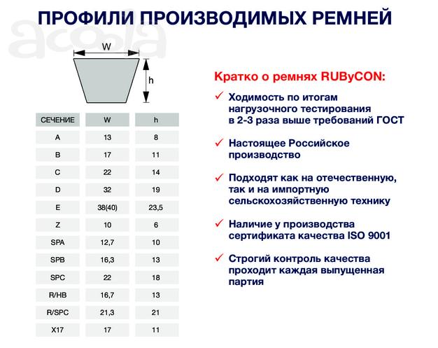 Приводные клиновые ремни